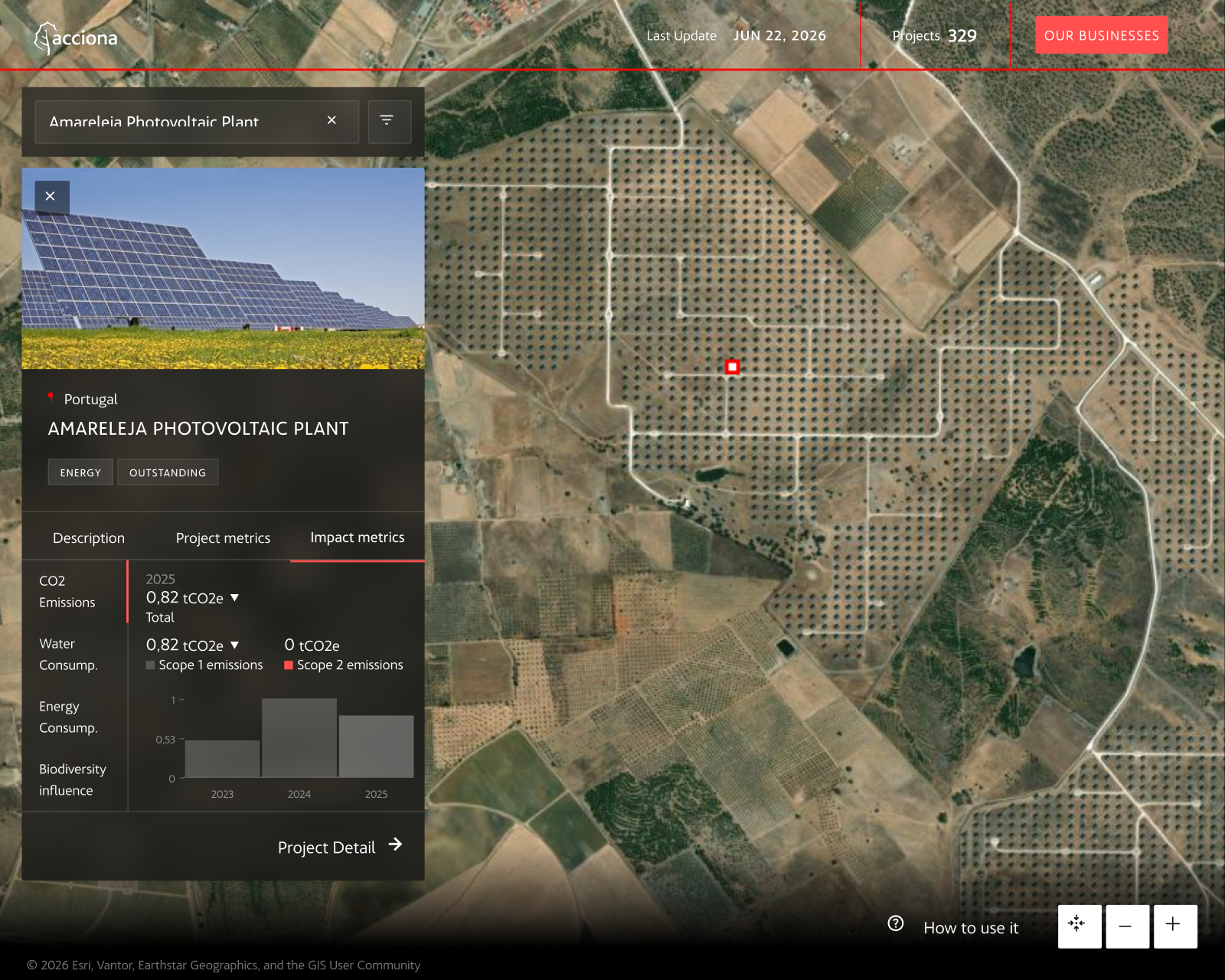 Interfaz de ATLAS: globo con los proyectos y ficha de proyecto